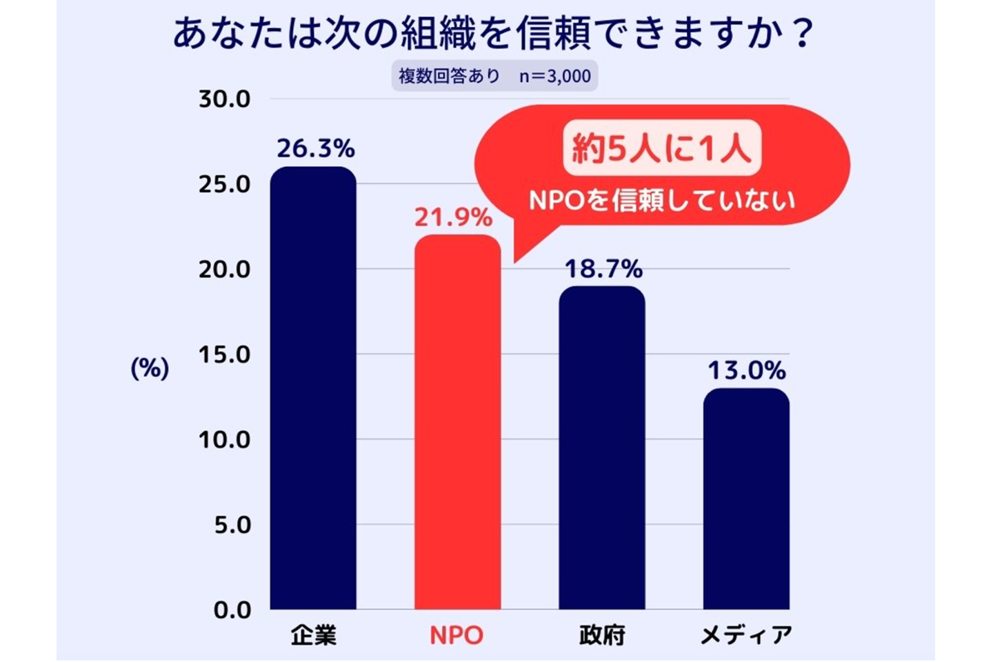 お知らせ・コラム | グッドギビングマーク制度